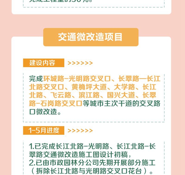 明確了！今年，宜賓要完成這些項目！道路拓寬、建停車場、增加公交……(圖8)