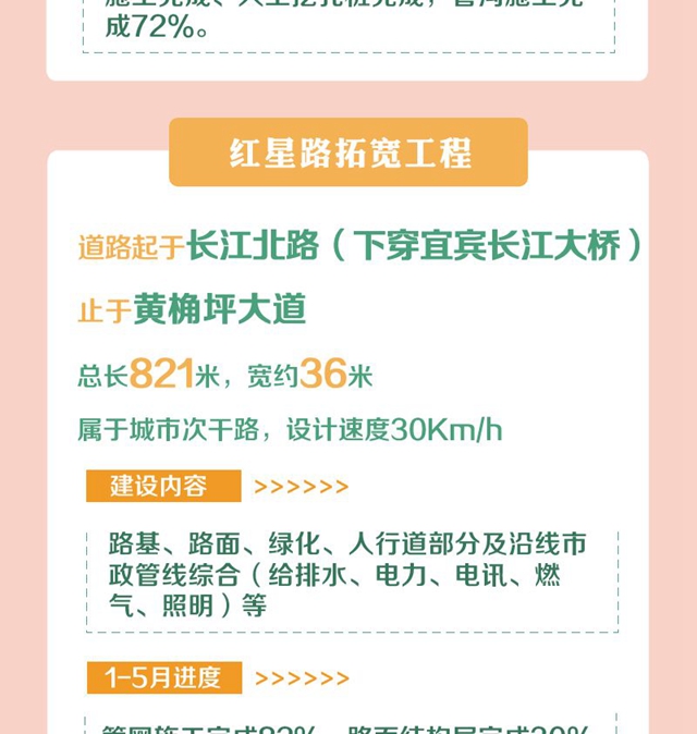 明確了！今年，宜賓要完成這些項目！道路拓寬、建停車場、增加公交……(圖3)