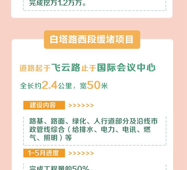 明確了！今年，宜賓要完成這些項目！道路拓寬、建停車場、增加公交……(圖7)