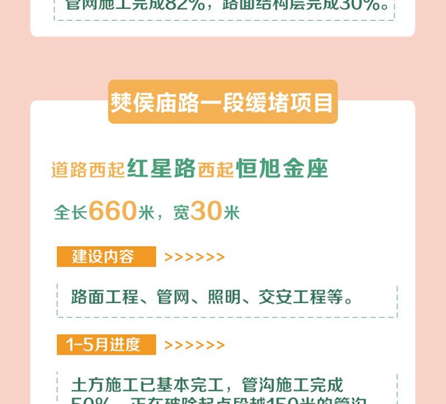 明確了！今年，宜賓要完成這些項目！道路拓寬、建停車場、增加公交……(圖4)