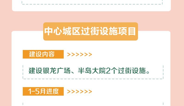 明確了！今年，宜賓要完成這些項目！道路拓寬、建停車場、增加公交……(圖10)