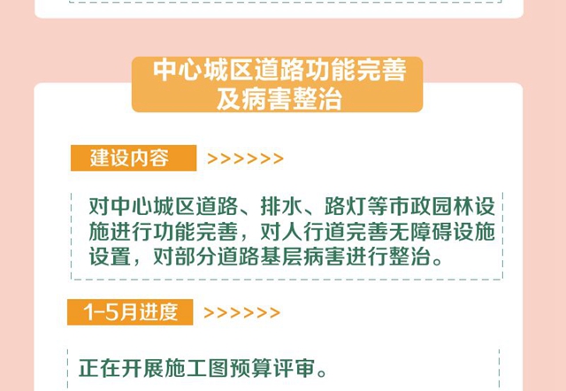 明確了！今年，宜賓要完成這些項目！道路拓寬、建停車場、增加公交……(圖12)