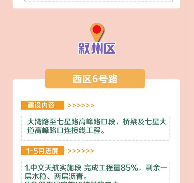 明確了！今年，宜賓要完成這些項目！道路拓寬、建停車場、增加公交……(圖15)