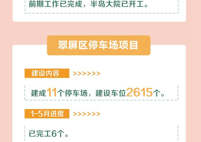 明確了！今年，宜賓要完成這些項目！道路拓寬、建停車場、增加公交……(圖11)