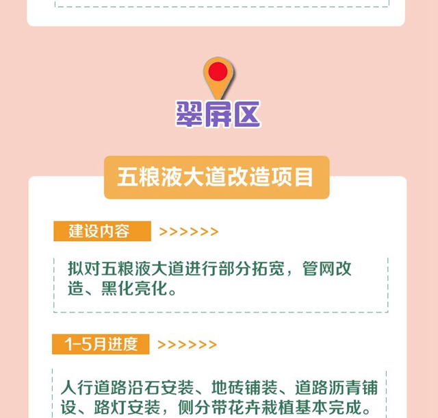 明確了！今年，宜賓要完成這些項目！道路拓寬、建停車場、增加公交……(圖9)