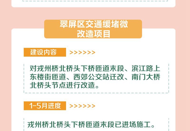 明確了！今年，宜賓要完成這些項目！道路拓寬、建停車場、增加公交……(圖13)