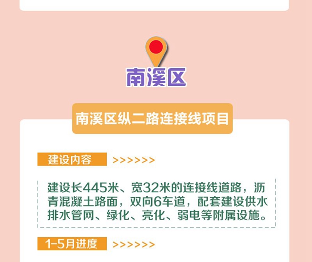 明確了！今年，宜賓要完成這些項目！道路拓寬、建停車場、增加公交……(圖18)