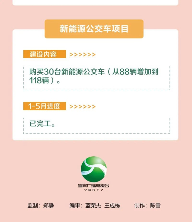 明確了！今年，宜賓要完成這些項目！道路拓寬、建停車場、增加公交……(圖20)