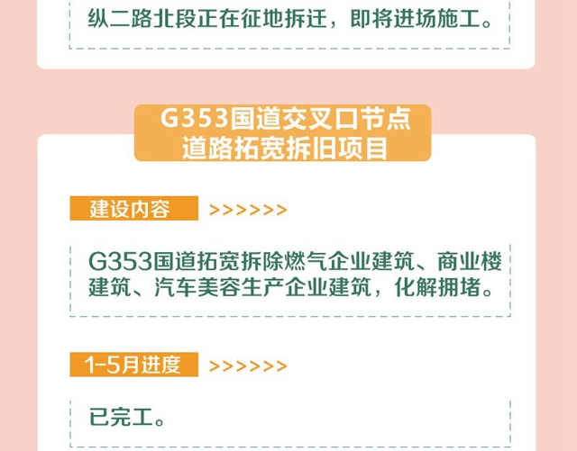 明確了！今年，宜賓要完成這些項目！道路拓寬、建停車場、增加公交……(圖19)