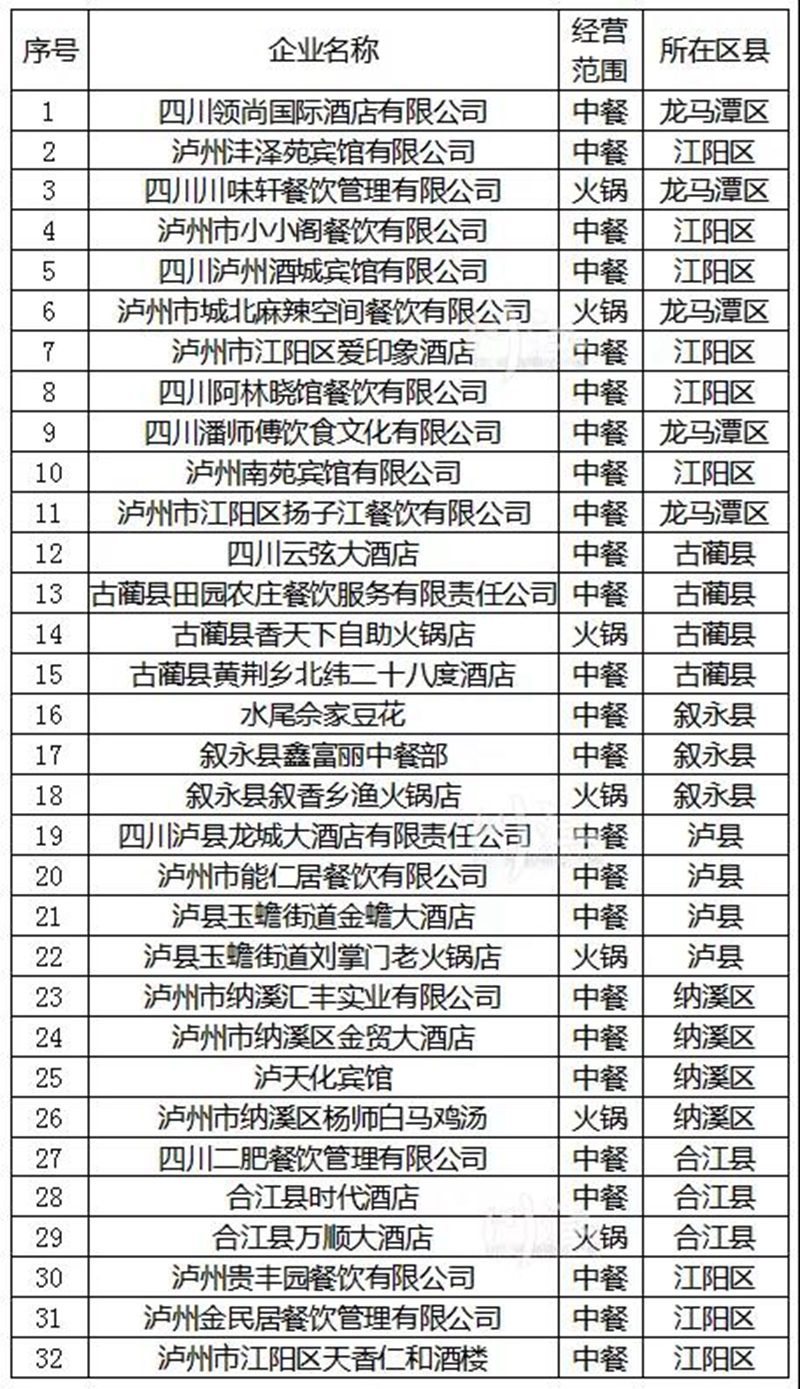 推廣公筷公勺、倡導(dǎo)厲行節(jié)約 瀘州32家店成樣板