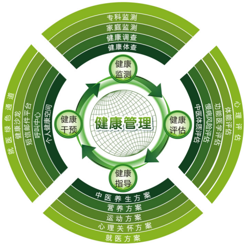 基因檢測——破解您身體健康的神秘密碼，防癌“金鑰匙”！(圖7)