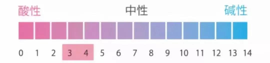 【關(guān)注】女性私處千萬(wàn)別過(guò)度清潔，可能會(huì)……(圖6)