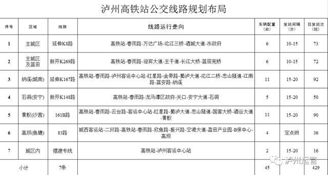 高鐵站與城市交通快速換乘方式在這里！(圖3)