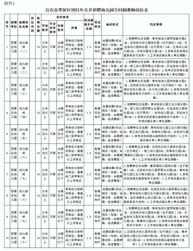 不限專業(yè)！翠屏區(qū)招100名教師！薪酬待遇……