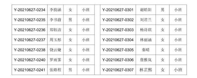 速看！龍馬潭區(qū)2021年城區(qū)獨立公辦幼兒園現(xiàn)場搖號的通知(圖5)