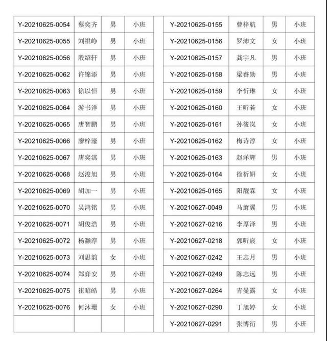 速看！龍馬潭區(qū)2021年城區(qū)獨立公辦幼兒園現(xiàn)場搖號的通知(圖9)