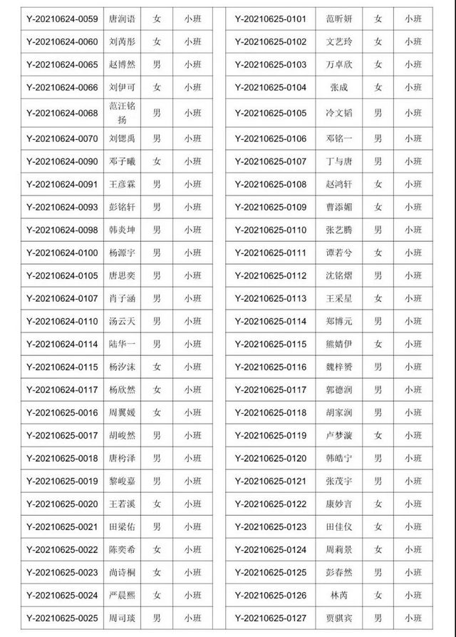 速看！龍馬潭區(qū)2021年城區(qū)獨立公辦幼兒園現(xiàn)場搖號的通知(圖7)