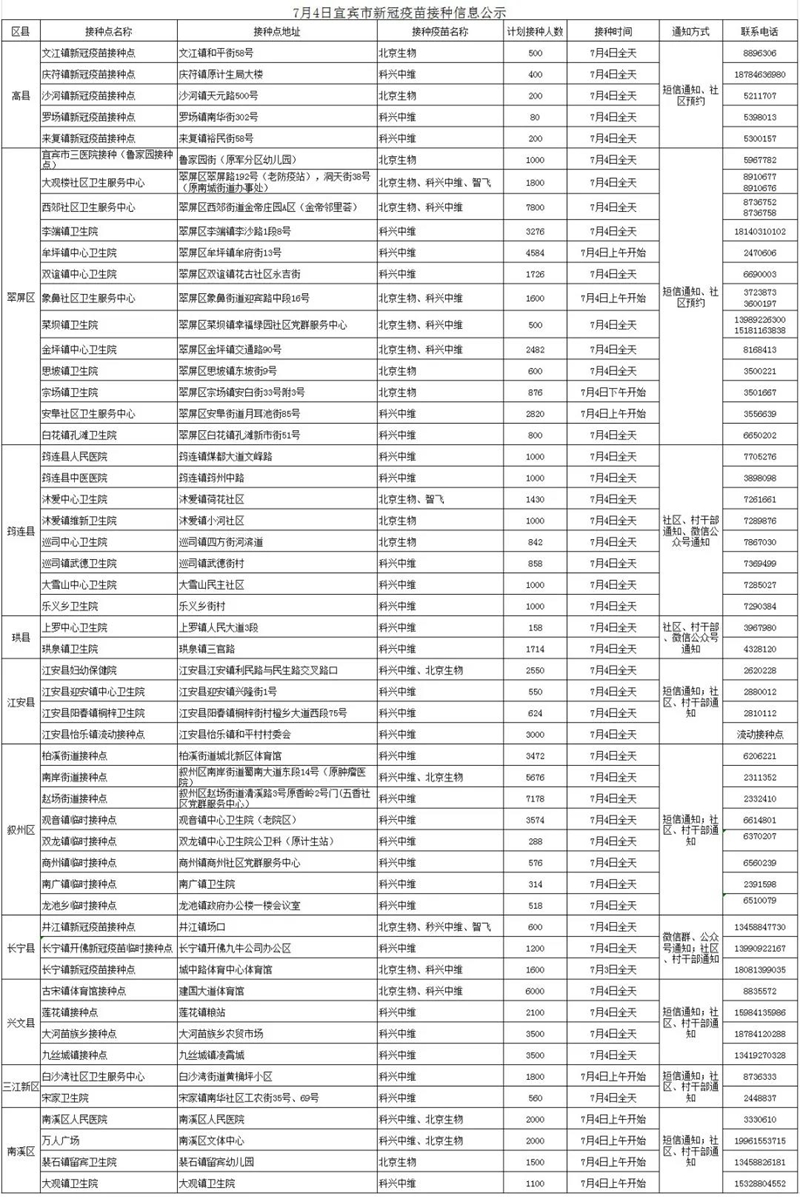 全面恢復(fù)！宜賓可以打第1針新冠病毒疫苗了，接種點公布！