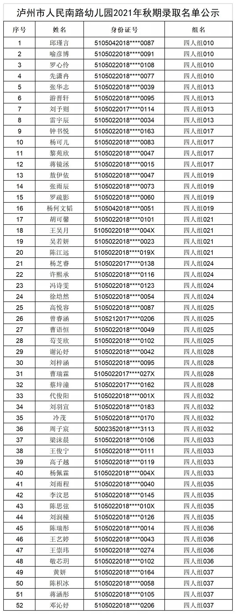 速看｜江陽區(qū)主城區(qū)公辦幼兒園錄取名單公示(圖1)