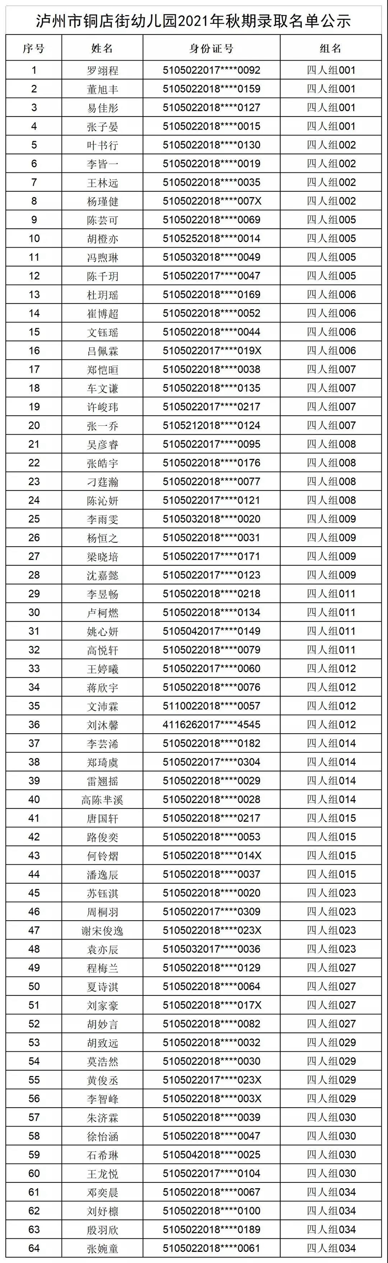 速看｜江陽區(qū)主城區(qū)公辦幼兒園錄取名單公示(圖2)