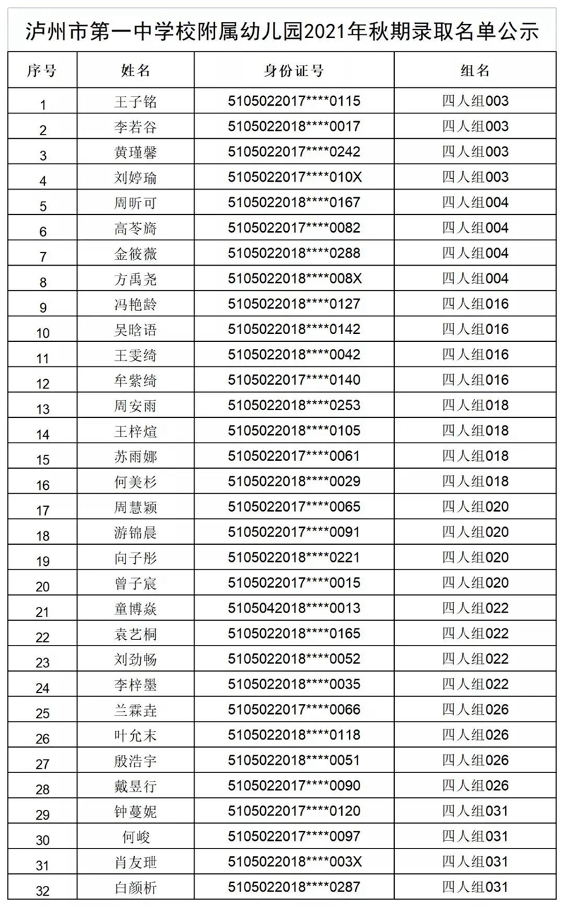 速看｜江陽區(qū)主城區(qū)公辦幼兒園錄取名單公示(圖3)