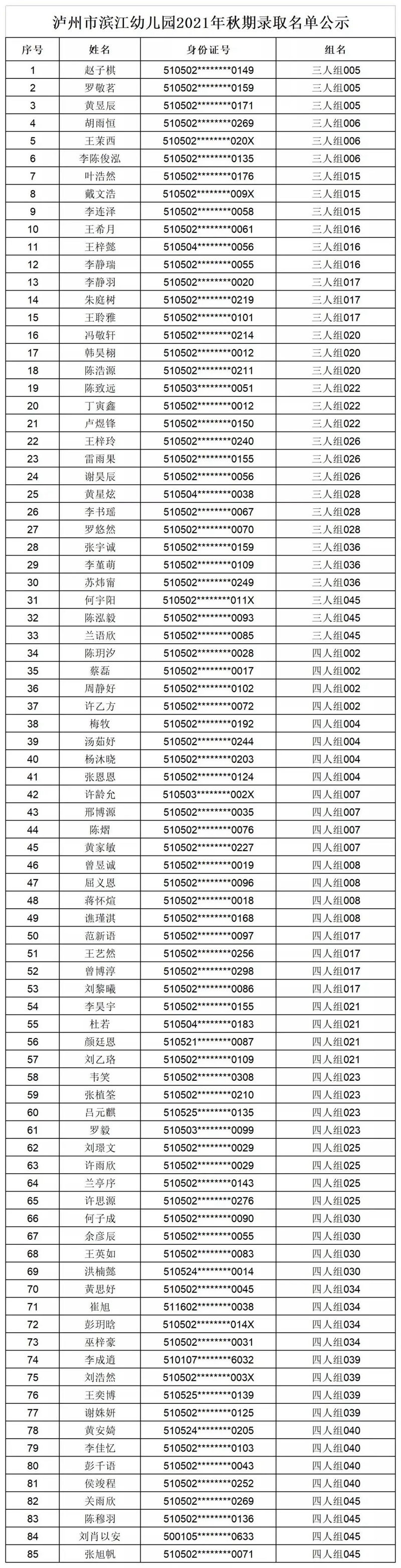 速看｜江陽區(qū)主城區(qū)公辦幼兒園錄取名單公示(圖5)