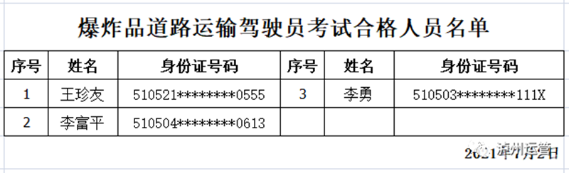 快來看看！瀘州市運(yùn)管局公布2021年7月2日從業(yè)資格證考試合格人員名單(圖3)
