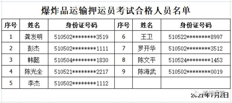 快來看看！瀘州市運(yùn)管局公布2021年7月2日從業(yè)資格證考試合格人員名單(圖5)