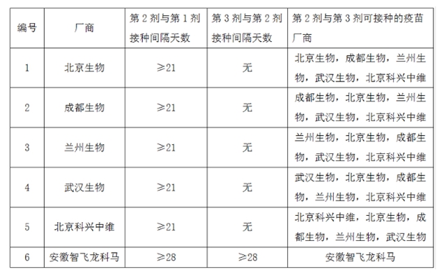 重要提醒！瀘州市新冠疫苗接種預(yù)約平臺上線了(圖16)