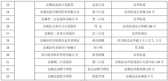 新鮮出爐！首批“自貢市鹽幫餐飲老字號(hào)”名單(圖4)