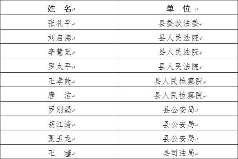 合江縣政法系統(tǒng)“十佳荔城衛(wèi)士”擬表揚名單公示(圖1)