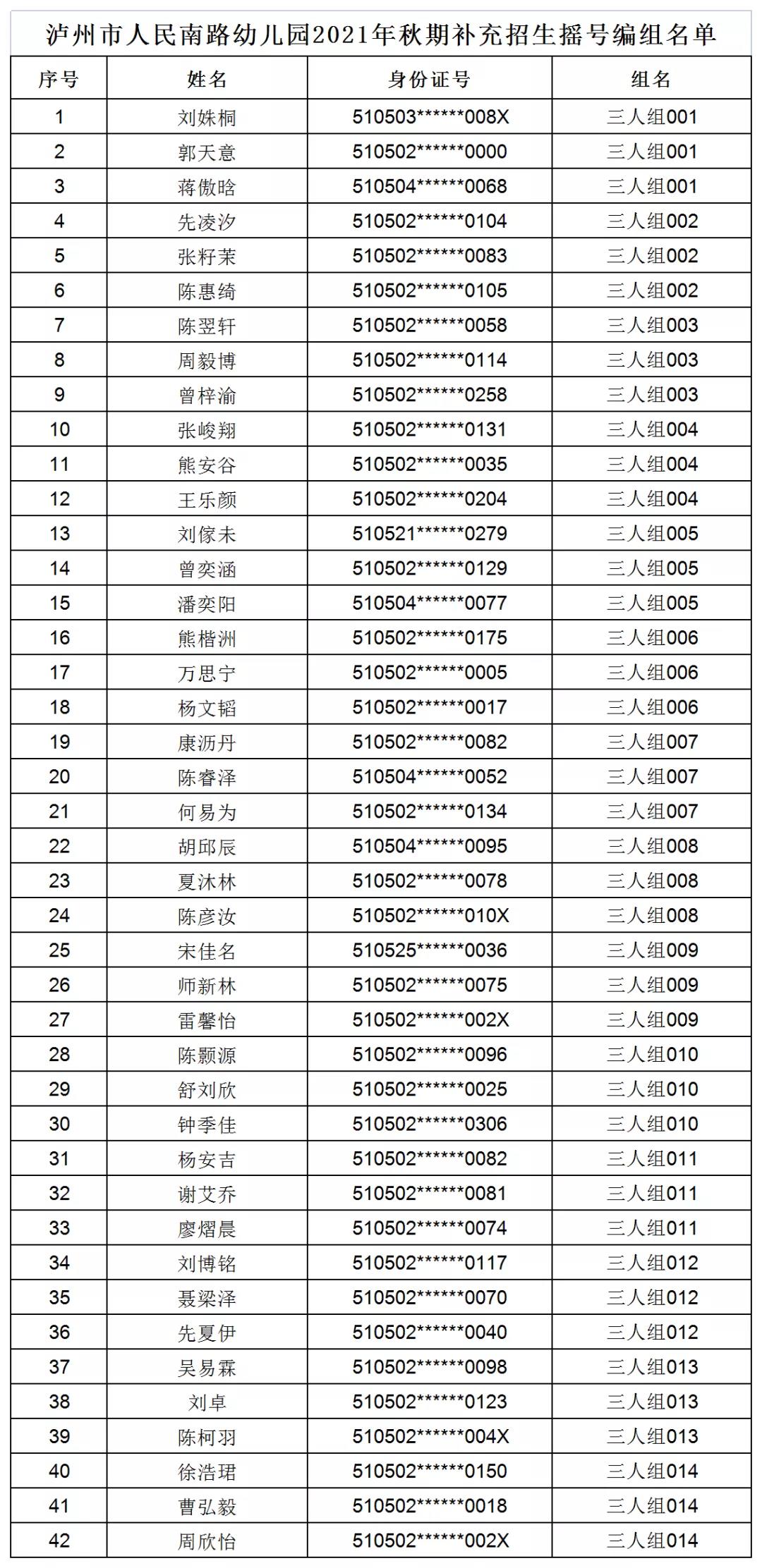 瀘州市江陽區(qū)2021年秋期主城區(qū)公辦幼兒園補(bǔ)充招生錄取公告(圖1)