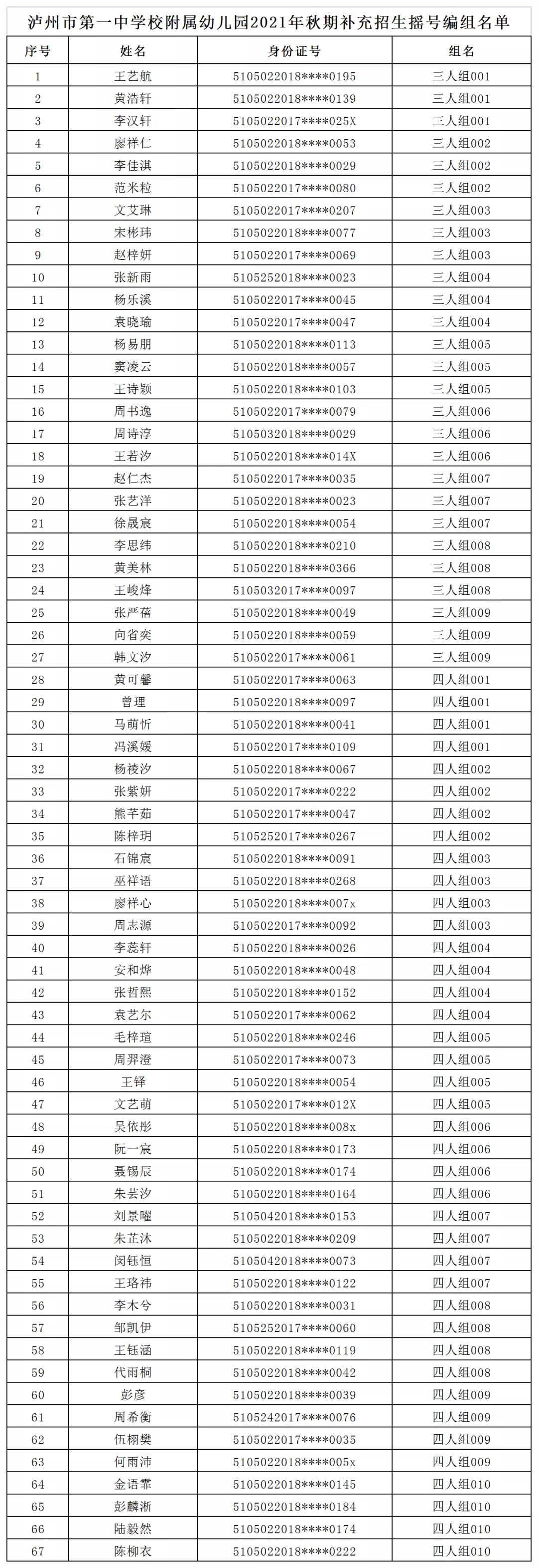 瀘州市江陽區(qū)2021年秋期主城區(qū)公辦幼兒園補(bǔ)充招生錄取公告(圖2)