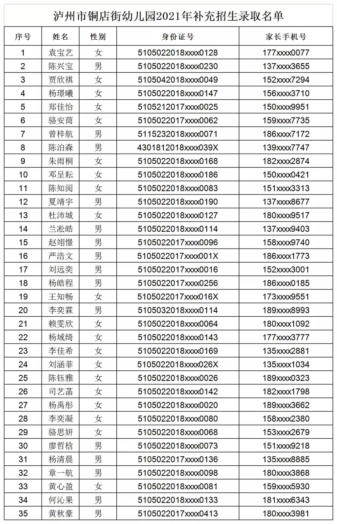 瀘州市江陽區(qū)2021年秋期主城區(qū)公辦幼兒園補(bǔ)充招生錄取公告(圖3)