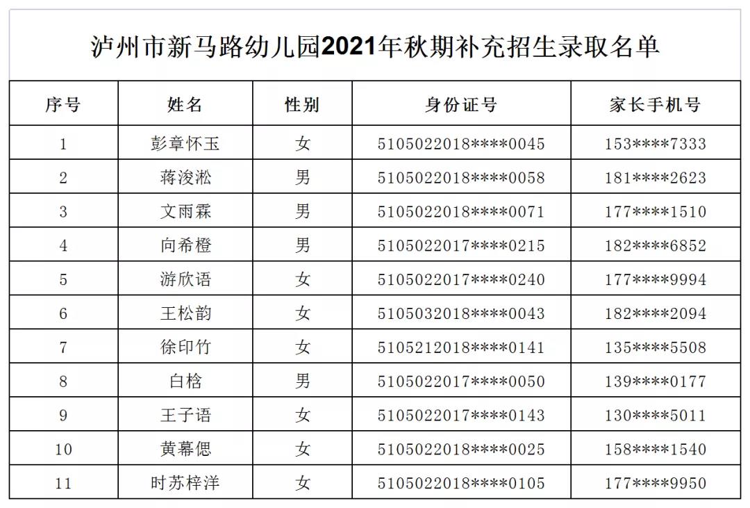 瀘州市江陽區(qū)2021年秋期主城區(qū)公辦幼兒園補(bǔ)充招生錄取公告(圖4)