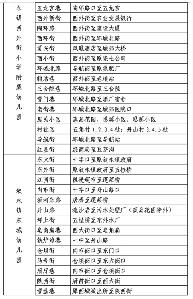 敘永縣城區(qū)公辦幼兒園、小學(xué)一年級(jí)2021年秋期招生公告來(lái)了！(圖3)