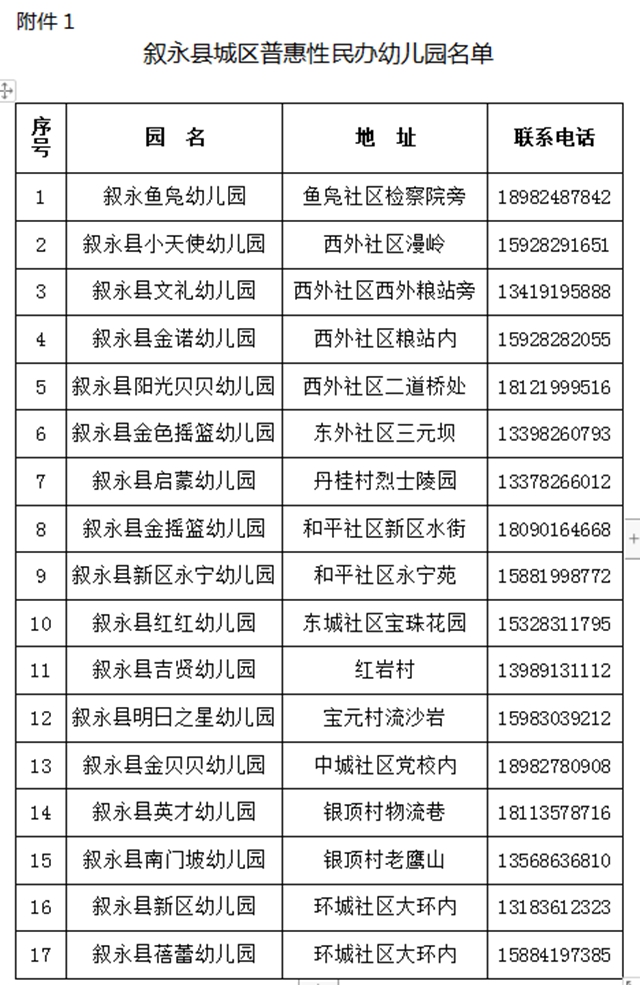 敘永縣城區(qū)公辦幼兒園、小學(xué)一年級(jí)2021年秋期招生公告來(lái)了！