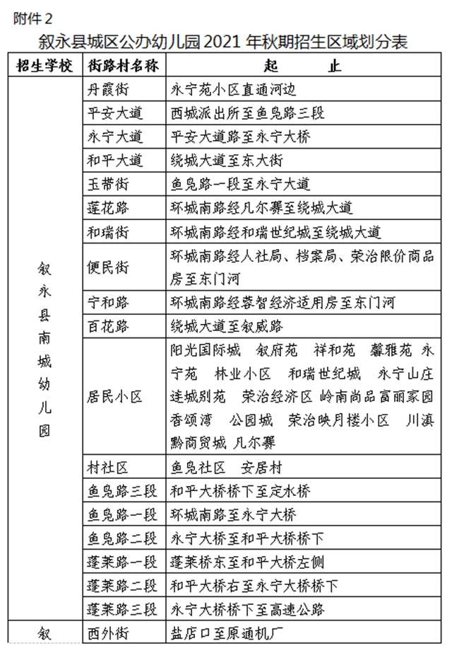 敘永縣城區(qū)公辦幼兒園、小學(xué)一年級(jí)2021年秋期招生公告來(lái)了！(圖2)