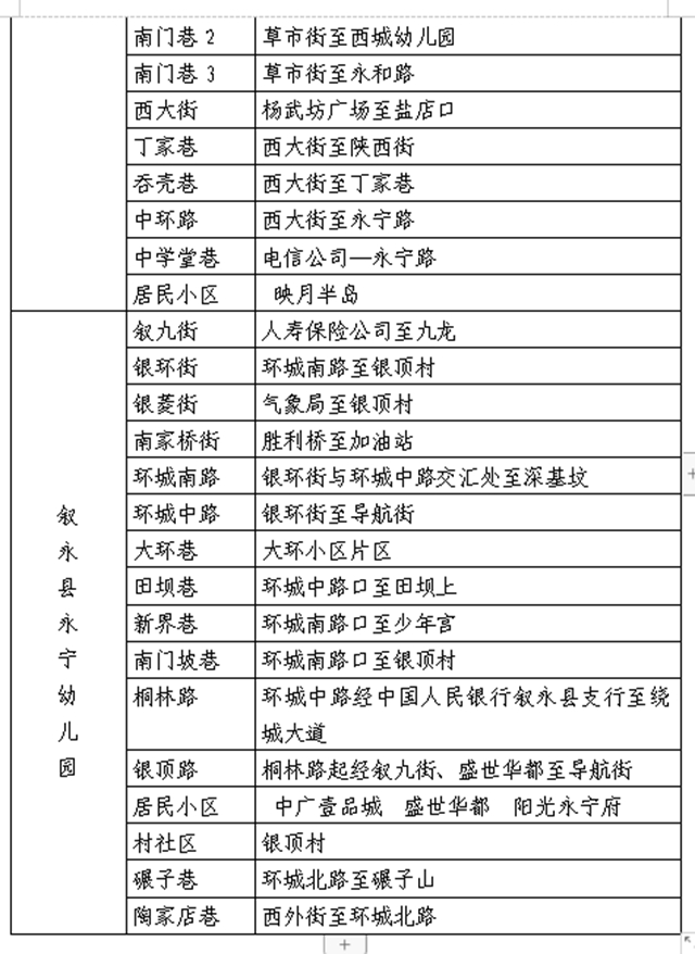 敘永縣城區(qū)公辦幼兒園、小學(xué)一年級(jí)2021年秋期招生公告來(lái)了！(圖5)