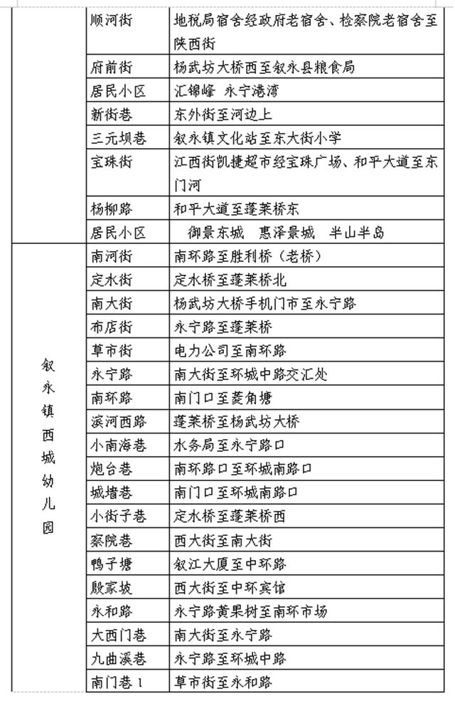 敘永縣城區(qū)公辦幼兒園、小學(xué)一年級(jí)2021年秋期招生公告來(lái)了！(圖4)