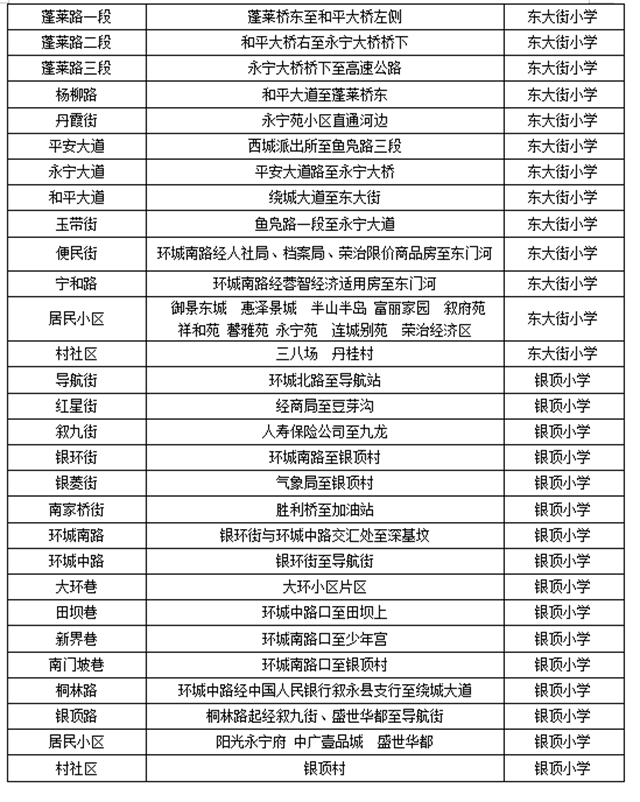 敘永縣城區(qū)公辦幼兒園、小學(xué)一年級(jí)2021年秋期招生公告來(lái)了！(圖8)