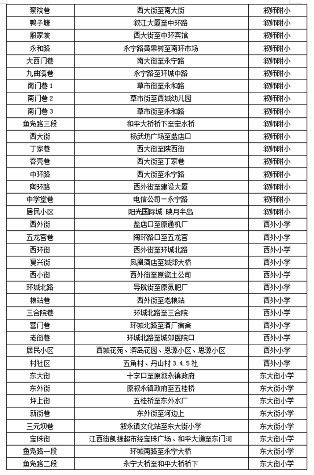 敘永縣城區(qū)公辦幼兒園、小學(xué)一年級(jí)2021年秋期招生公告來(lái)了！(圖7)