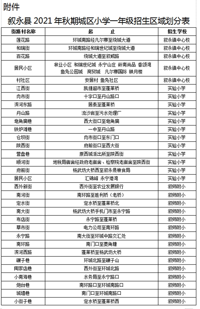 敘永縣城區(qū)公辦幼兒園、小學(xué)一年級(jí)2021年秋期招生公告來(lái)了！(圖6)