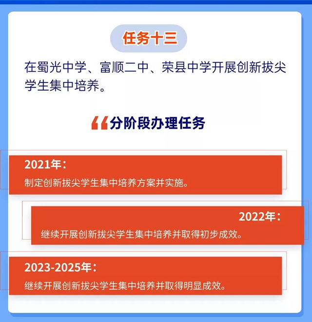 未來5年規(guī)劃！重振自貢高中教育輝煌(圖16)