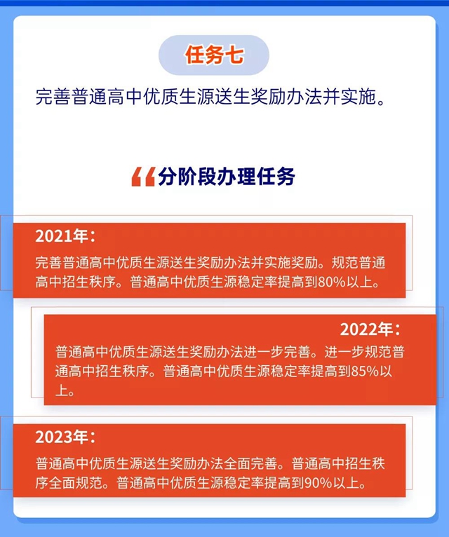 未來5年規(guī)劃！重振自貢高中教育輝煌(圖10)