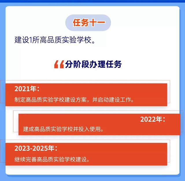 未來5年規(guī)劃！重振自貢高中教育輝煌(圖14)