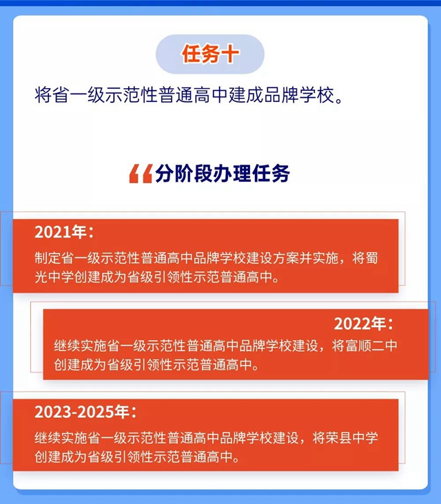 未來5年規(guī)劃！重振自貢高中教育輝煌(圖13)