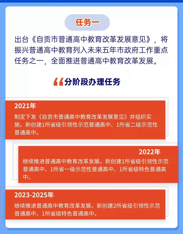 未來5年規(guī)劃！重振自貢高中教育輝煌(圖4)