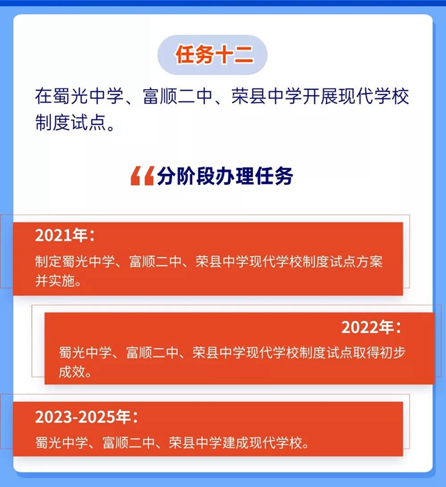 未來5年規(guī)劃！重振自貢高中教育輝煌(圖15)