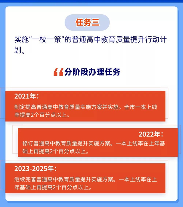 未來5年規(guī)劃！重振自貢高中教育輝煌(圖6)